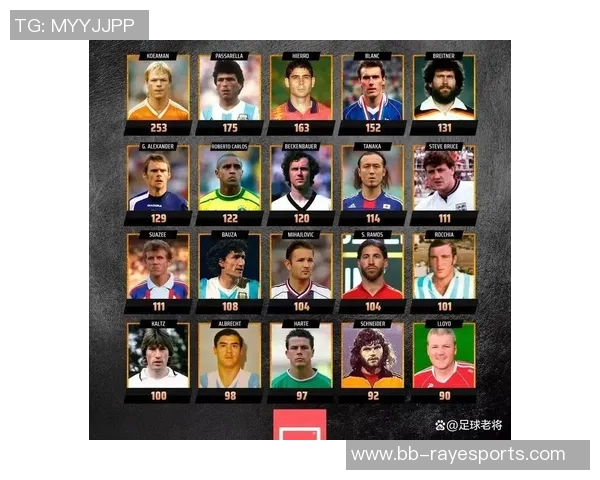 2025年足球明星卡拍卖价格榜单前十名解析